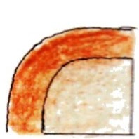 Angles des pots arrondi